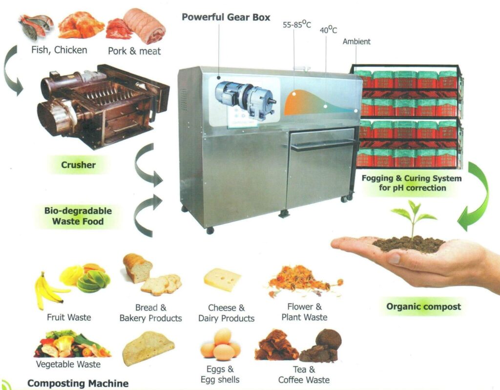 organic waste composting machine n300 383576398 oombi