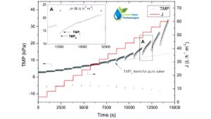 Read more about the article What is Transmembrane Pressure (TMP)?