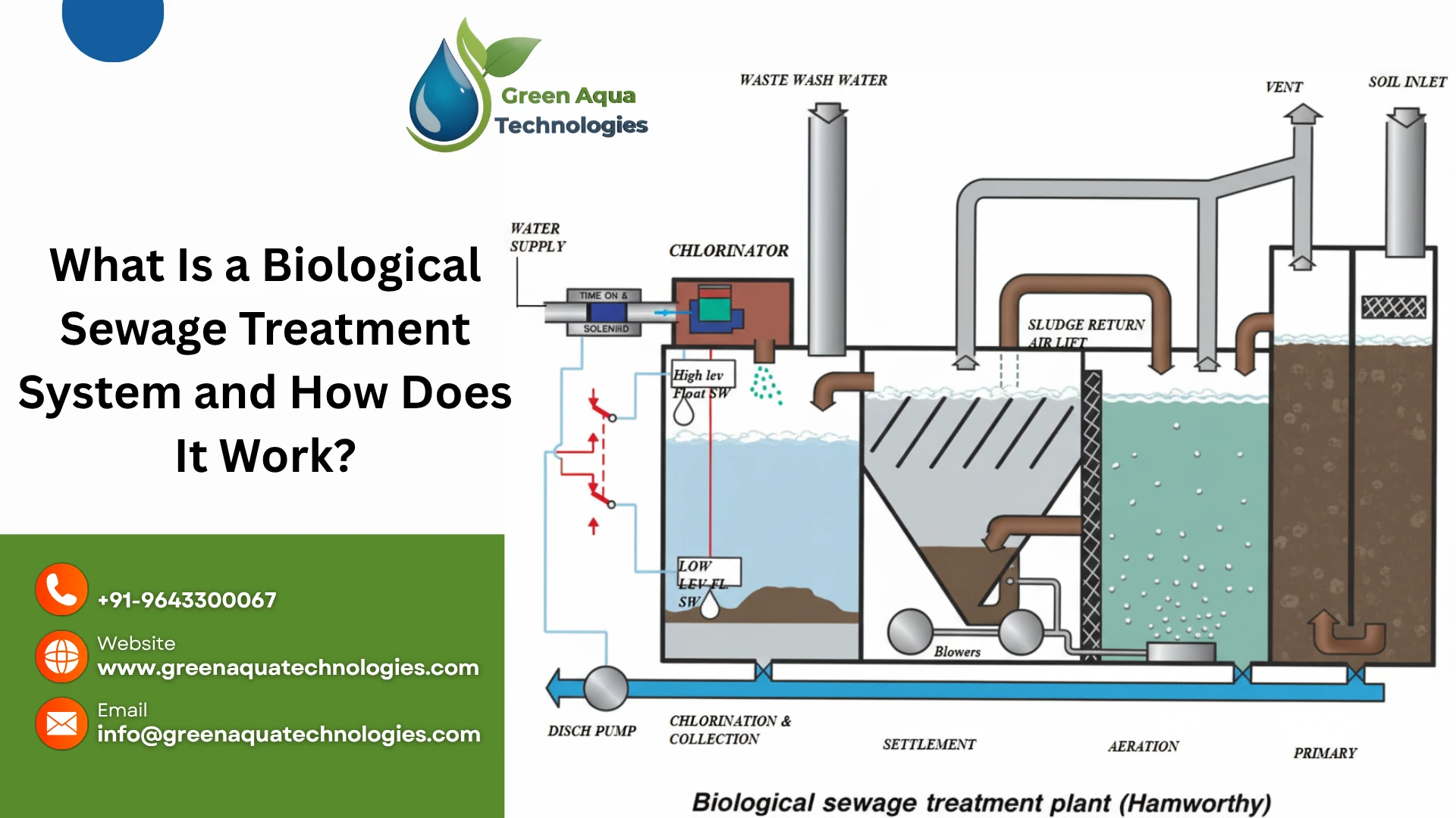 You are currently viewing What Is a Biological Sewage Treatment System and How Does It Work?